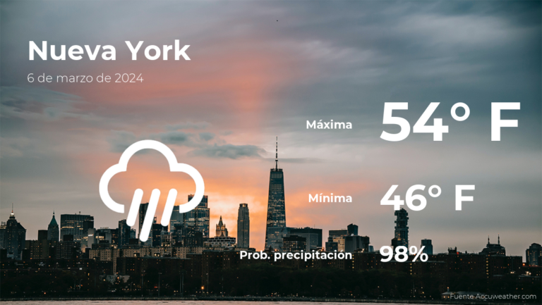 Pronóstico del clima en Nueva York para este miércoles 6 de marzo