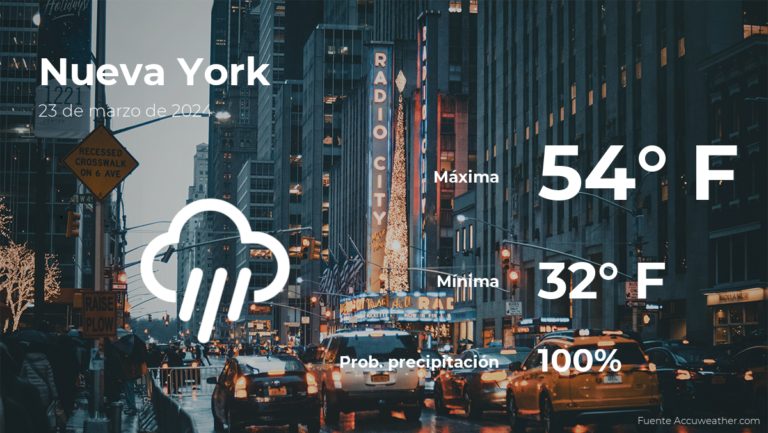 Pronóstico del clima en Nueva York para este sábado 23 de marzo