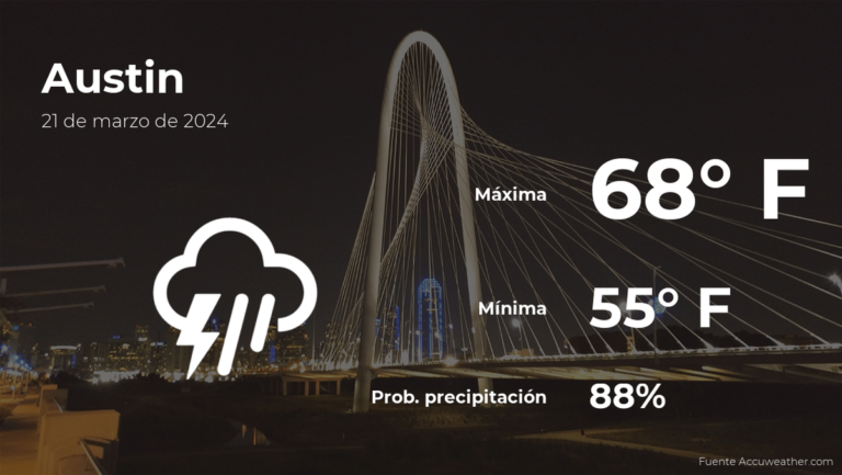 Pronóstico del tiempo en Austin para este jueves 21 de marzo #FVDigital