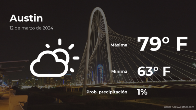 Pronóstico del tiempo en Austin para este martes 12 de marzo #FVDigital