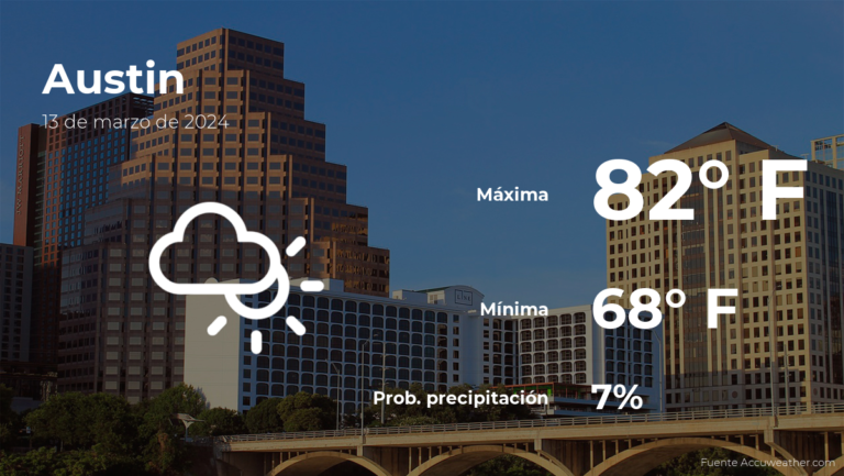 Pronóstico del tiempo en Austin para este miércoles 13 de marzo #FVDigital