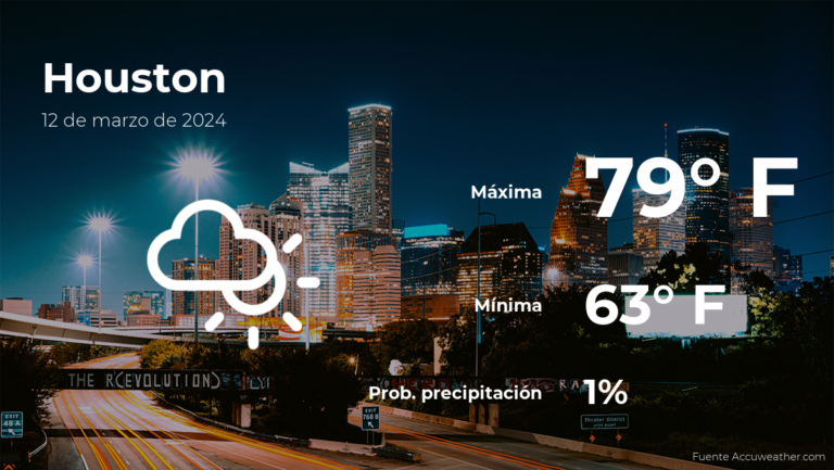Pronóstico del tiempo en Houston para este martes 12 de marzo #FVDigital