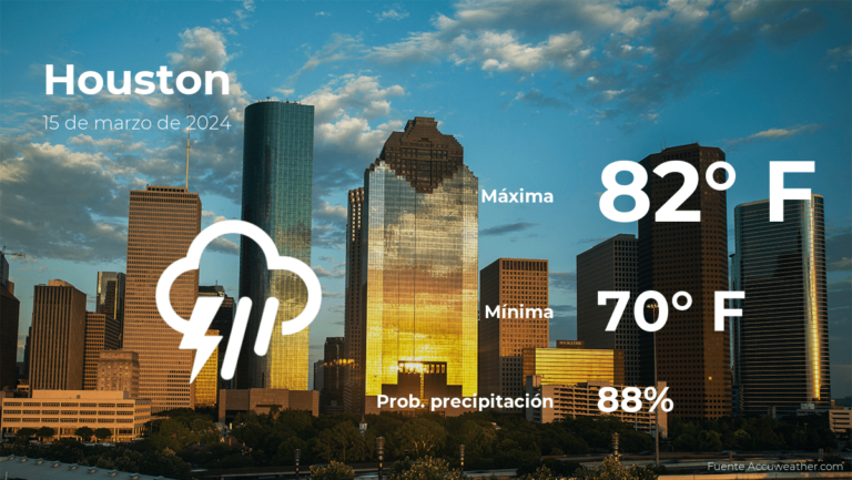 Pronóstico del tiempo en Houston para este viernes 15 de marzo #FVDigital