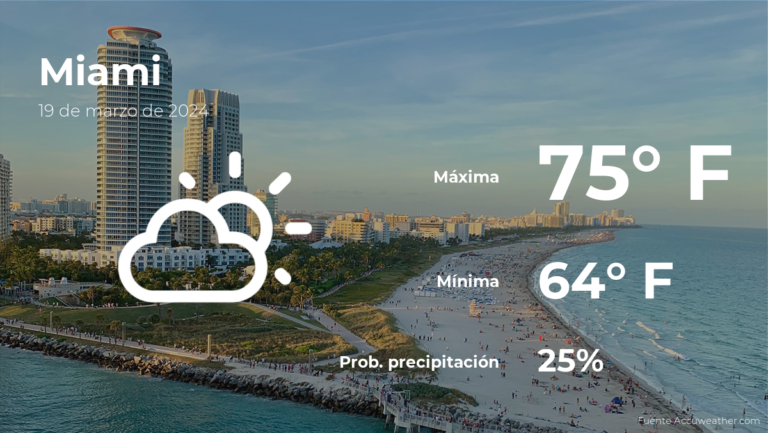 Pronóstico del tiempo en Miami para este martes 19 de marzo #FVDigital
