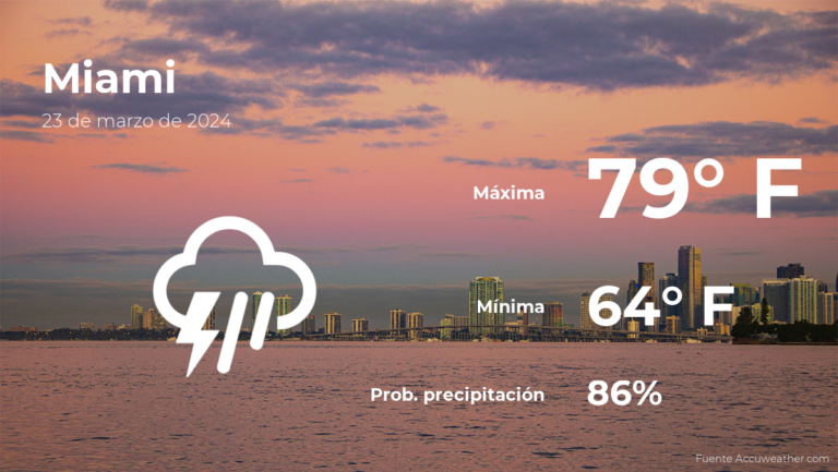 Pronóstico del tiempo en Miami para este sábado 23 de marzo #FVDigital