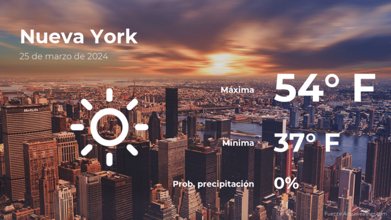 Pronóstico del tiempo en Nueva York para este lunes 25 de marzo