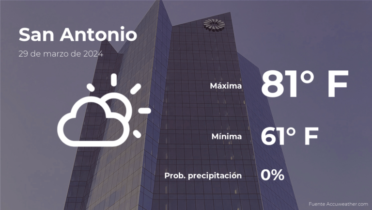 Pronóstico del tiempo en San Antonio, Texas para este viernes 29 de marzo #FVDigital