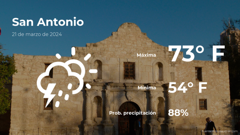 San Antonio, Texas: el tiempo para hoy jueves 21 de marzo #FVDigital