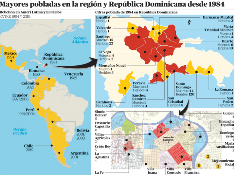 La primera rebelión popular contra el neoliberalismo en la región