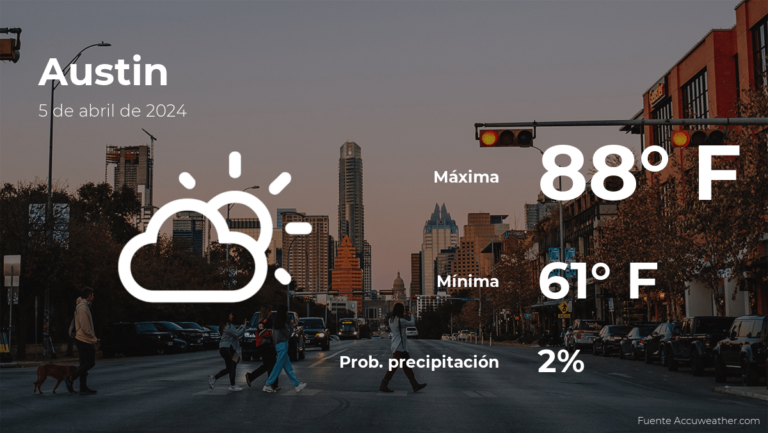 Austin: el tiempo para hoy viernes 5 de abril #FVDigital