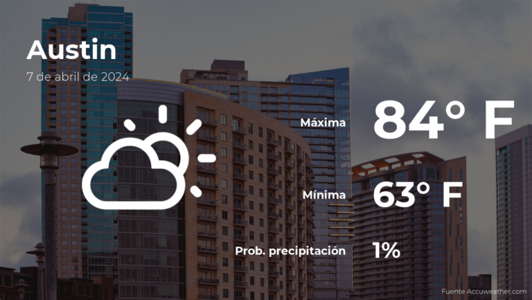 Austin: pronóstico del tiempo para este domingo 7 de abril #FVDigital