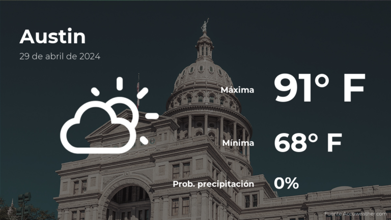 Austin: pronóstico del tiempo para este lunes 29 de abril #FVDigital