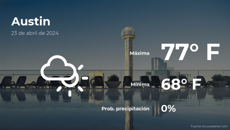 Austin: pronóstico del tiempo para este martes 23 de abril #FVDigital