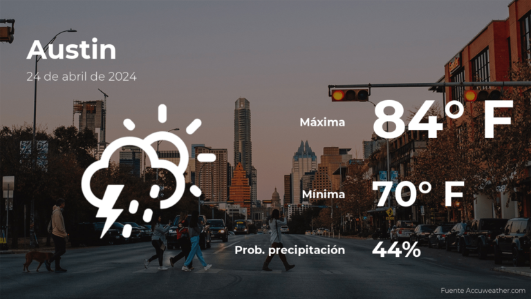 Austin: pronóstico del tiempo para este miércoles 24 de abril #FVDigital