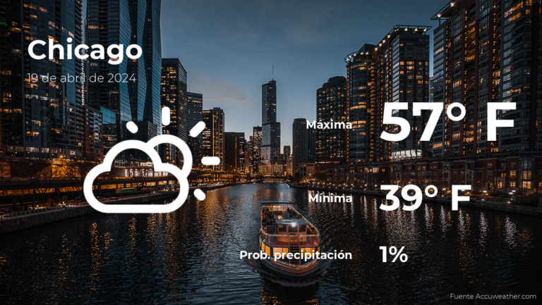 Chicago: el tiempo para hoy viernes 19 de abril