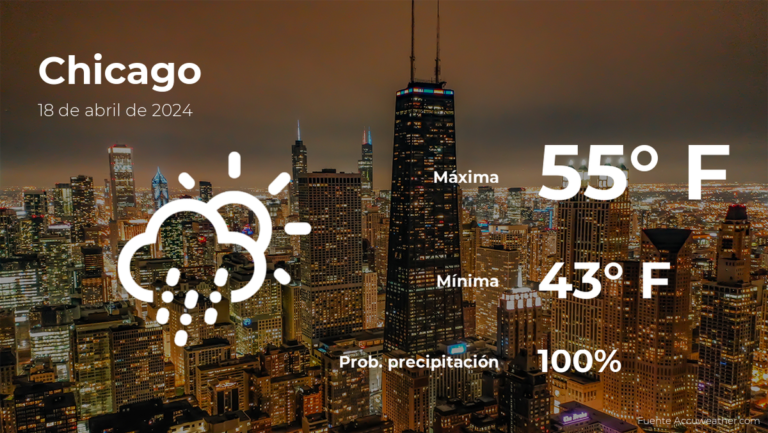 Chicago: pronóstico del tiempo para este jueves 18 de abril