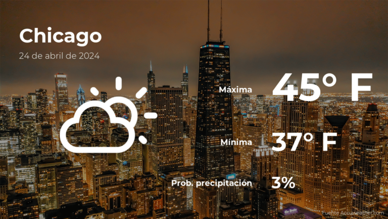 Chicago: pronóstico del tiempo para este miércoles 24 de abril