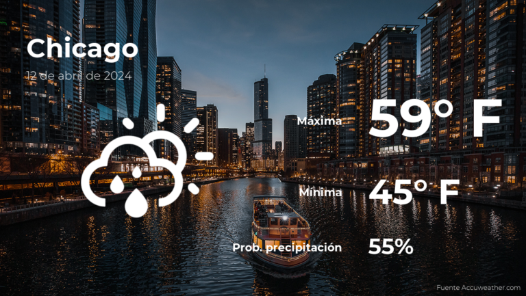 Chicago: pronóstico del tiempo para este viernes 12 de abril