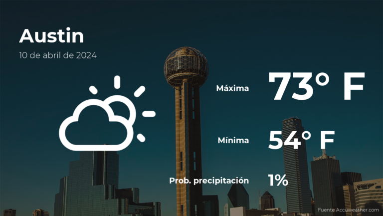 Clima de hoy en Austin para este miércoles 10 de abril #FVDigital