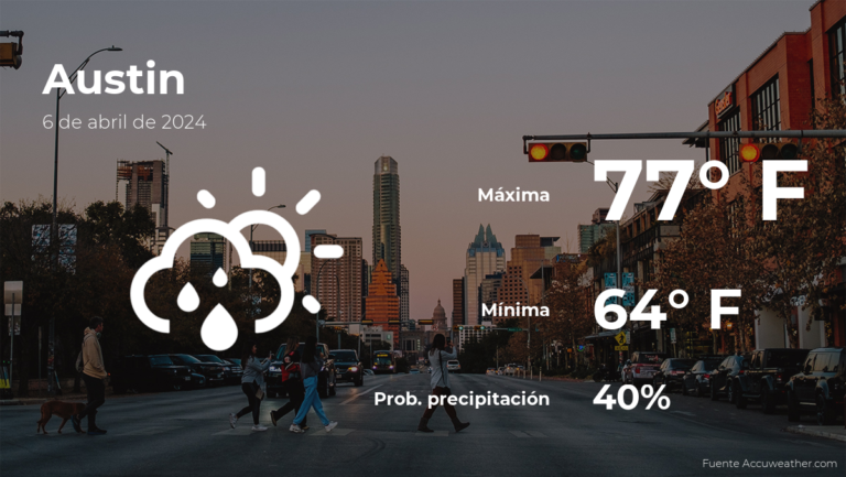 Clima de hoy en Austin para este sábado 6 de abril #FVDigital