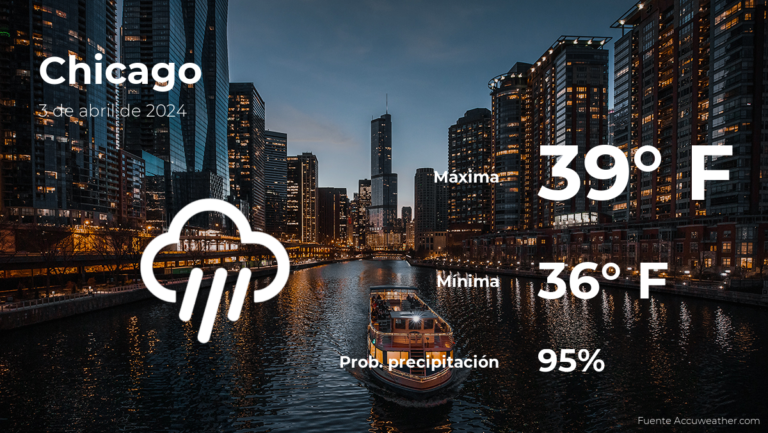 Clima de hoy en Chicago para este miércoles 3 de abril