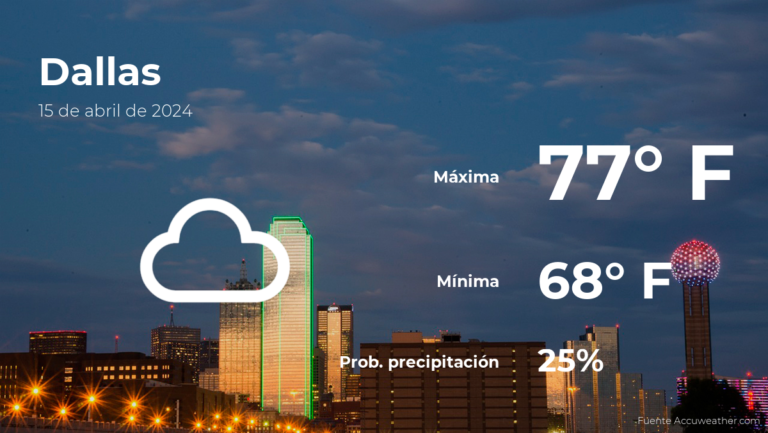 Clima de hoy en Dallas, Texas para este lunes 15 de abril #FVDigital
