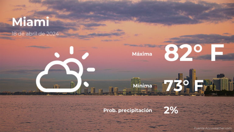 Clima de hoy en Miami para este jueves 18 de abril #FVDigital