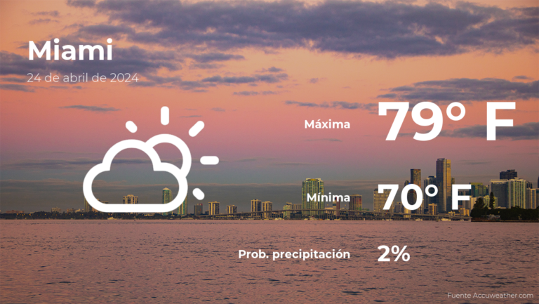 Clima de hoy en Miami para este miércoles 24 de abril #FVDigital