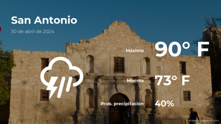 Clima de hoy en San Antonio para este martes 30 de abril #FVDigital