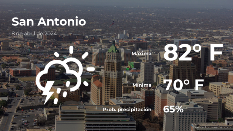 Clima de hoy en San Antonio, Texas para este lunes 8 de abril #FVDigital