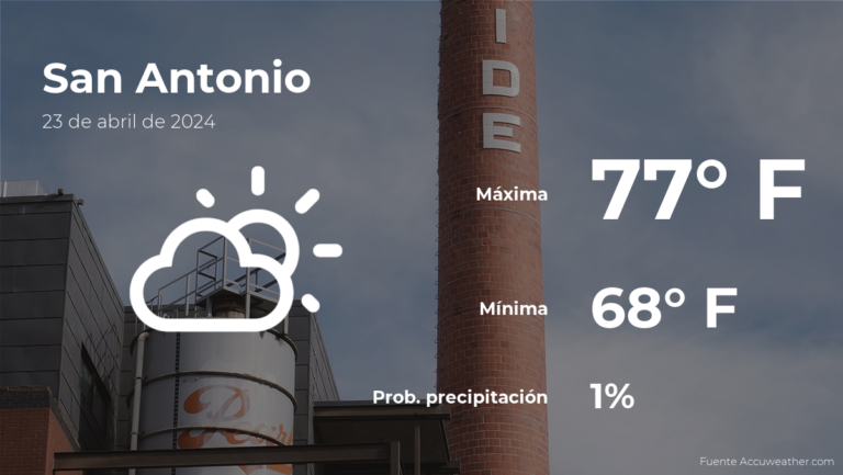 Clima de hoy en San Antonio, Texas para este martes 23 de abril #FVDigital