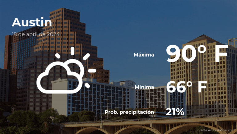 El tiempo de hoy en Austin para este jueves 18 de abril #FVDigital