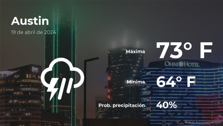 El tiempo de hoy en Austin para este viernes 19 de abril #FVDigital