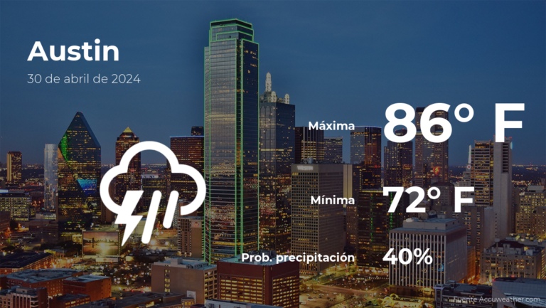 El tiempo de hoy en Austin, Texas para este martes 30 de abril #FVDigital