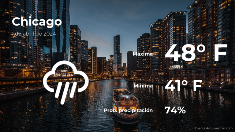 El tiempo de hoy en Chicago para este lunes 1 de abril