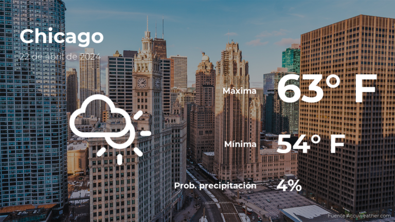 El tiempo de hoy en Chicago para este lunes 22 de abril