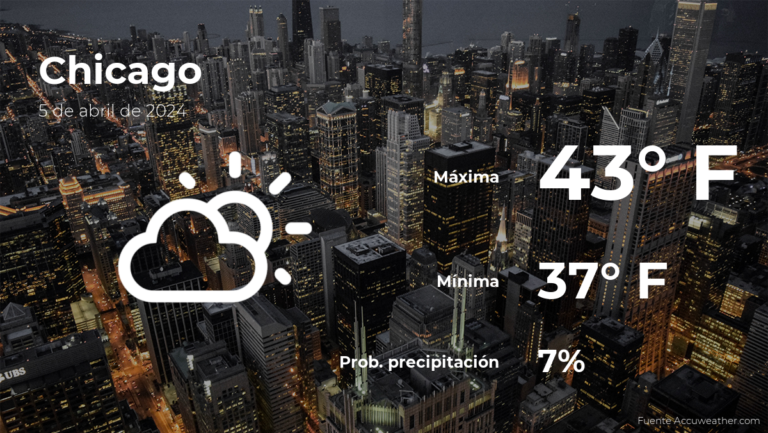 El tiempo de hoy en Chicago para este viernes 5 de abril