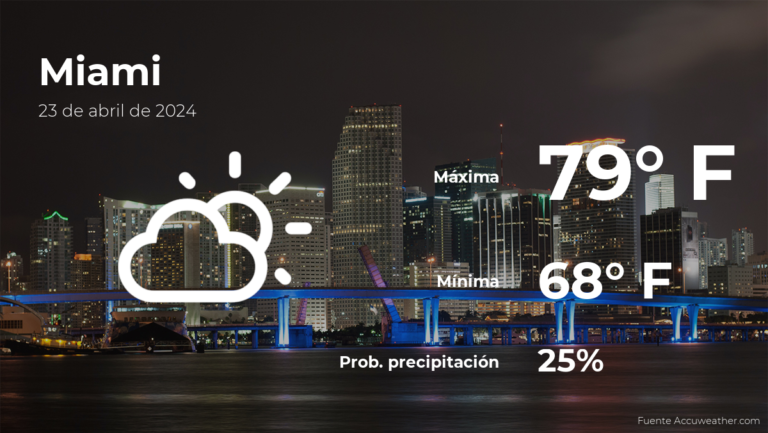 El tiempo de hoy en Miami para este martes 23 de abril #FVDigital