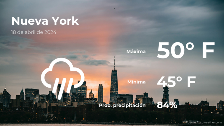 El tiempo de hoy en Nueva York para este jueves 18 de abril