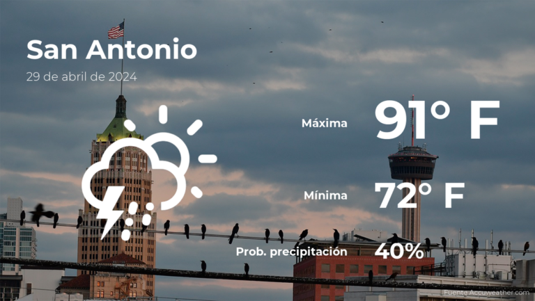 El tiempo de hoy en San Antonio para este lunes 29 de abril #FVDigital