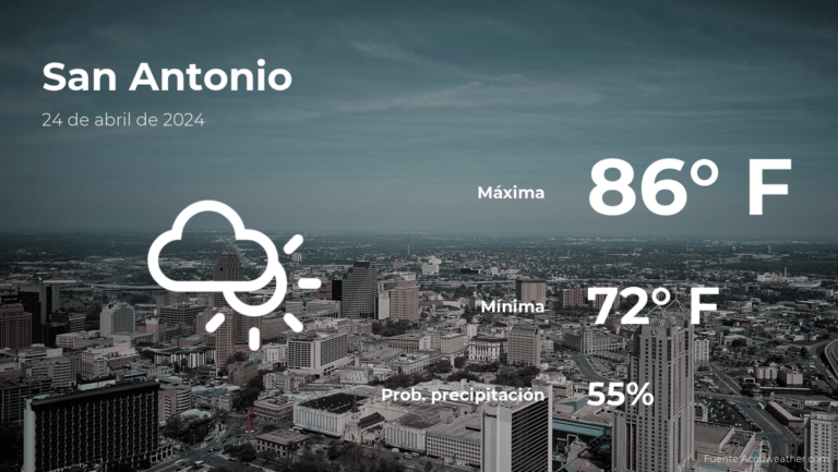 El tiempo de hoy en San Antonio, Texas para este miércoles 24 de abril #FVDigital