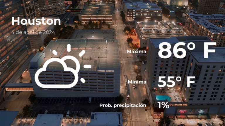 Houston: el tiempo para hoy jueves 4 de abril #FVDigital