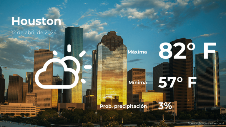 Houston: el tiempo para hoy viernes 12 de abril #FVDigital