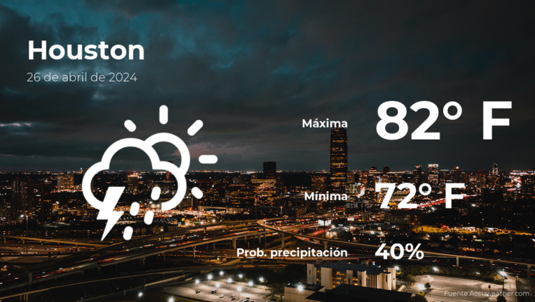 Houston: el tiempo para hoy viernes 26 de abril #FVDigital