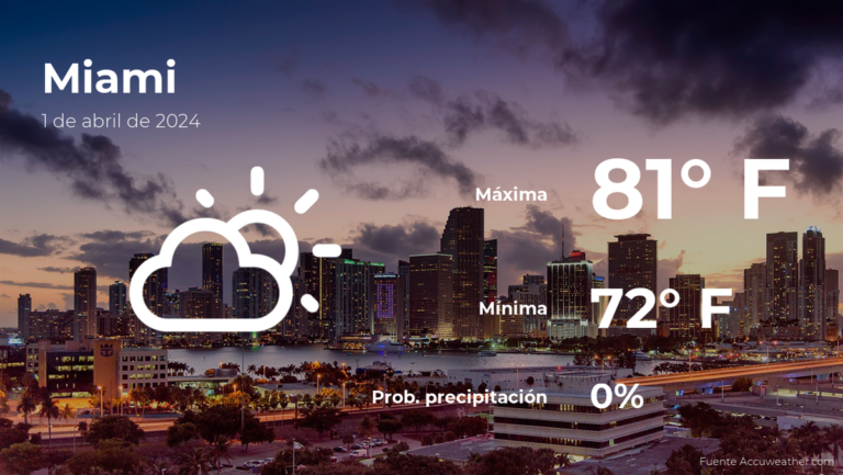 Miami: el tiempo para hoy lunes 1 de abril #FVDigital