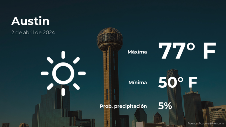 Pronóstico del clima en Austin para este martes 2 de abril #FVDigital