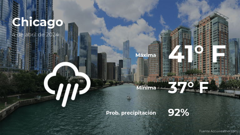 Pronóstico del clima en Chicago para este jueves 4 de abril