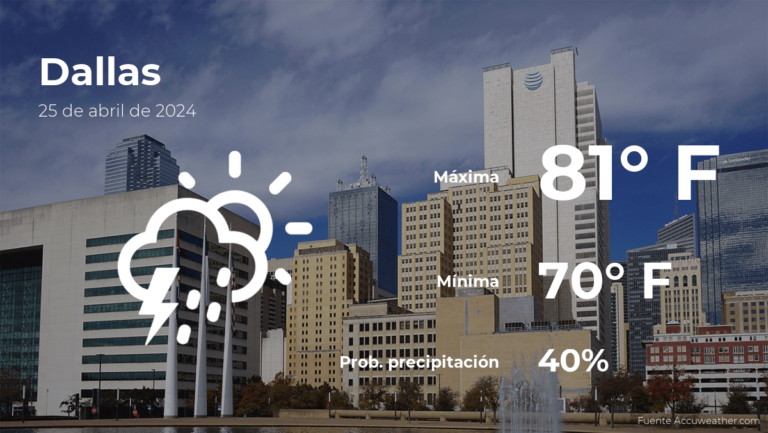 Pronóstico del clima en Dallas para este jueves 25 de abril #FVDigital