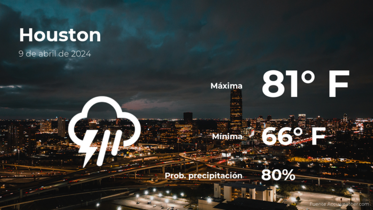 Pronóstico del clima en Houston para este martes 9 de abril #FVDigital