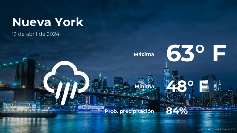 Pronóstico del clima en Nueva York para este viernes 12 de abril